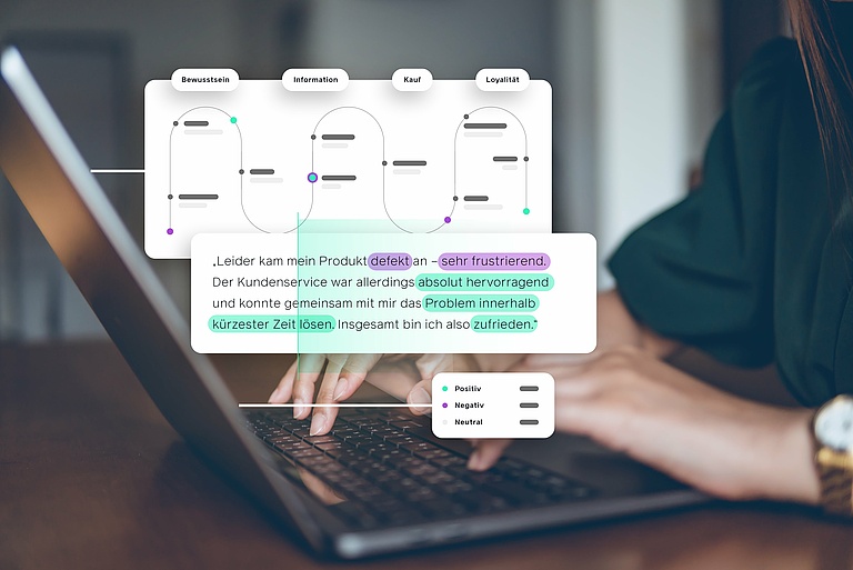 Eine Person tippt auf einem Laptop, vor dem Grafiken einer Customer Journey und automatischer Textanalyse schweben